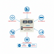 Andeli Voltage Stabilizer SVC 3000 VA 3 KW Single (1) Phase 80-250V