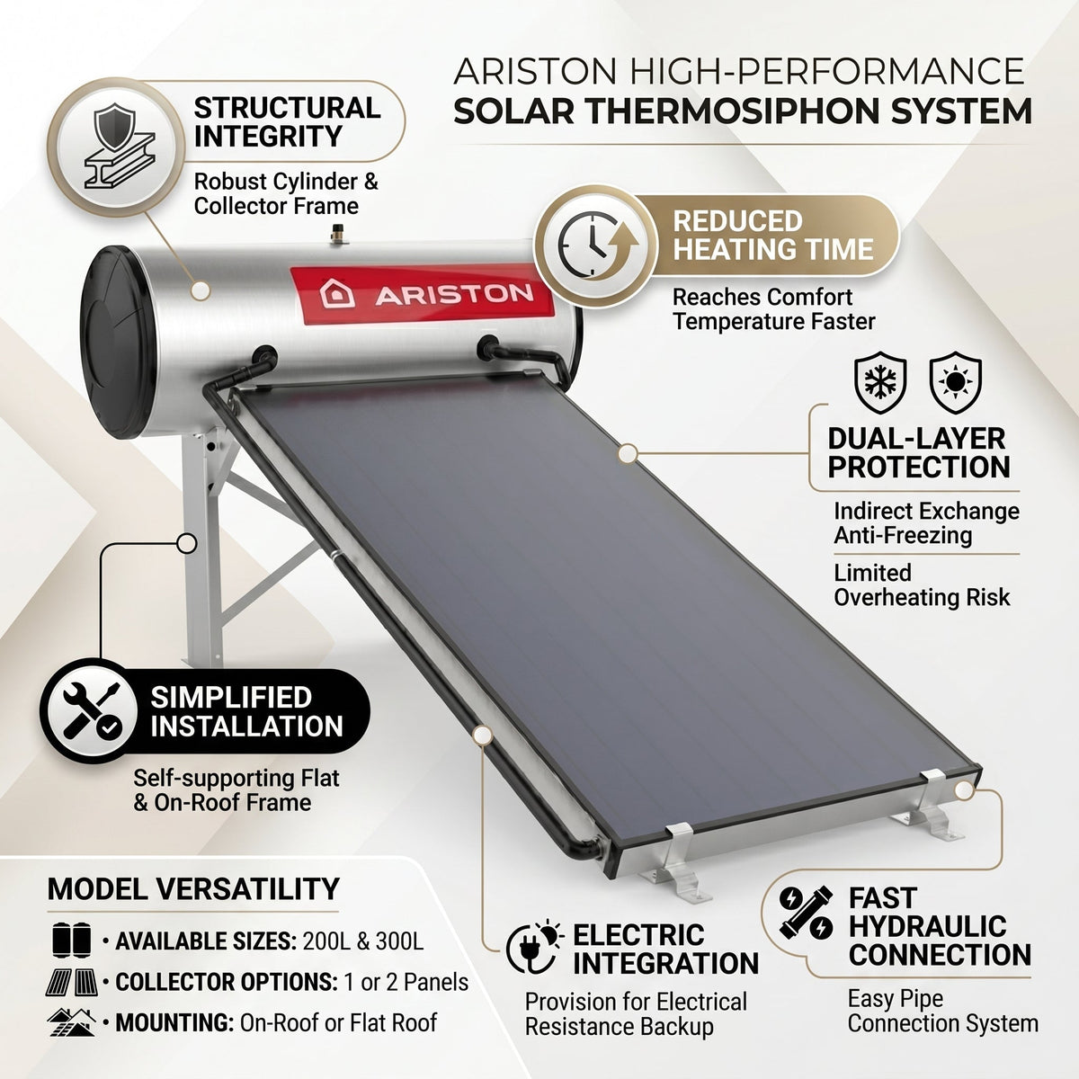 Ariston Solar Water Heater 300 L CF