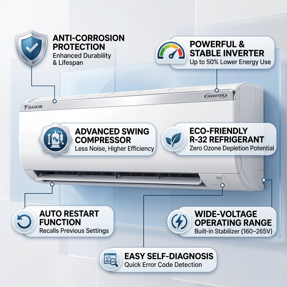 Daikin Wall Split 2.5 Ton | 8.8 kW | 3.3 HP | 30,000 Btu/h Air Conditioner FTKF30UVMKL / RKFG30UVMKL