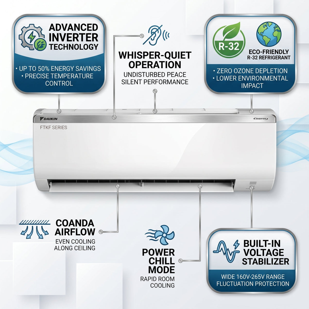 Daikin FTKF18TVMUZK / RKFG18TVMUZK Air Conditioner - Temperature Control for Ultimate Comfort