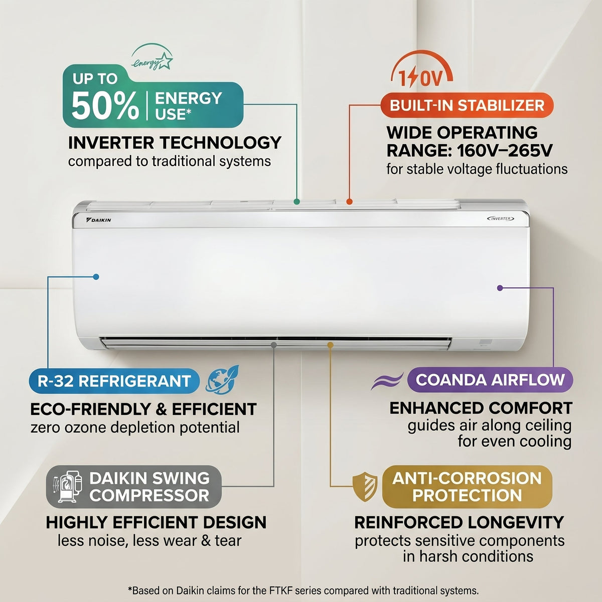 Daikin FTKF12TVMVZK / RKFG12TVMVZK - Air Conditioning for Superior Comfort