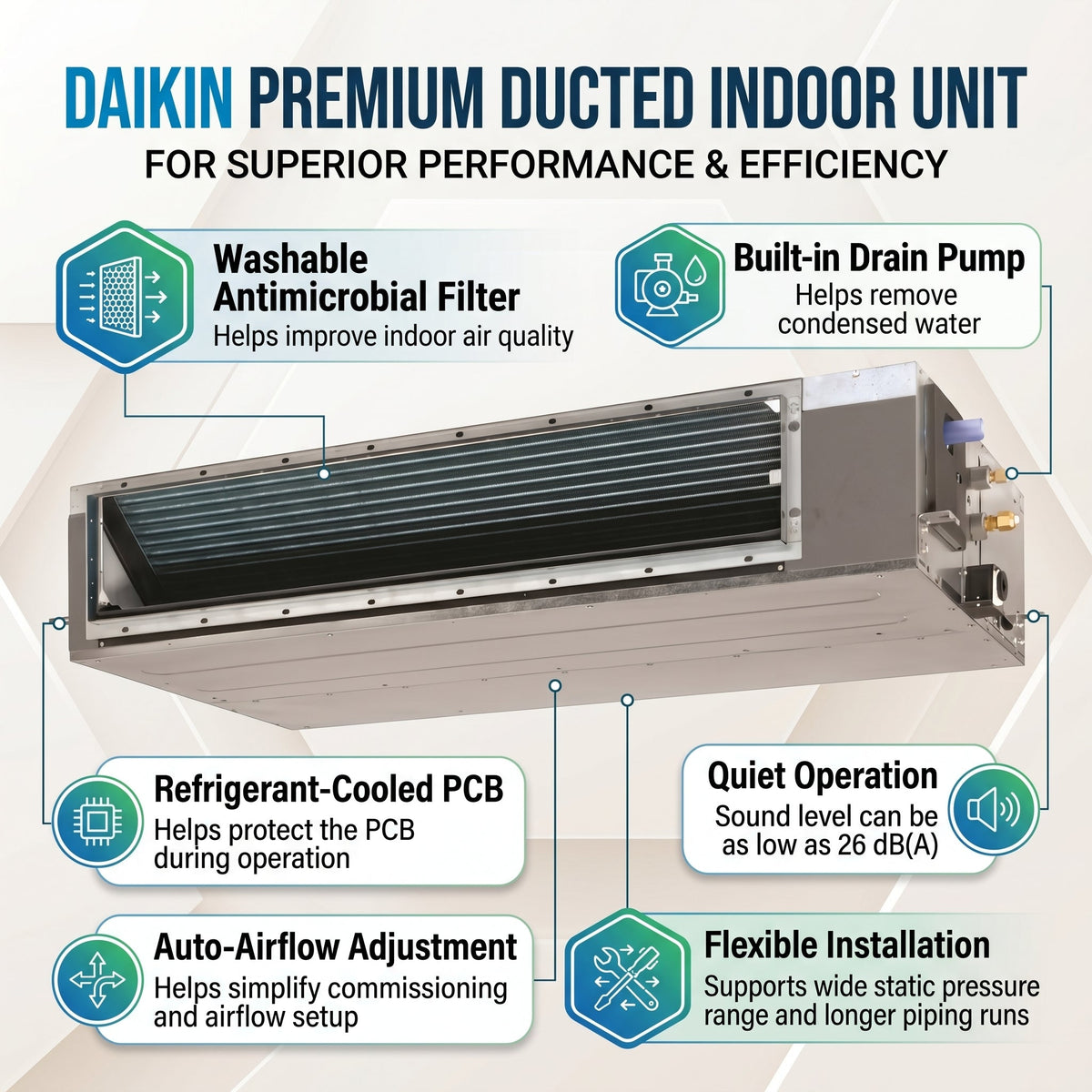 Daikin Ducted Split Air Conditioner 1.5 Ton 5.3 kW 2.0 HP 18,000 Btu/h FDMF18AVMK / RZF18AVMK