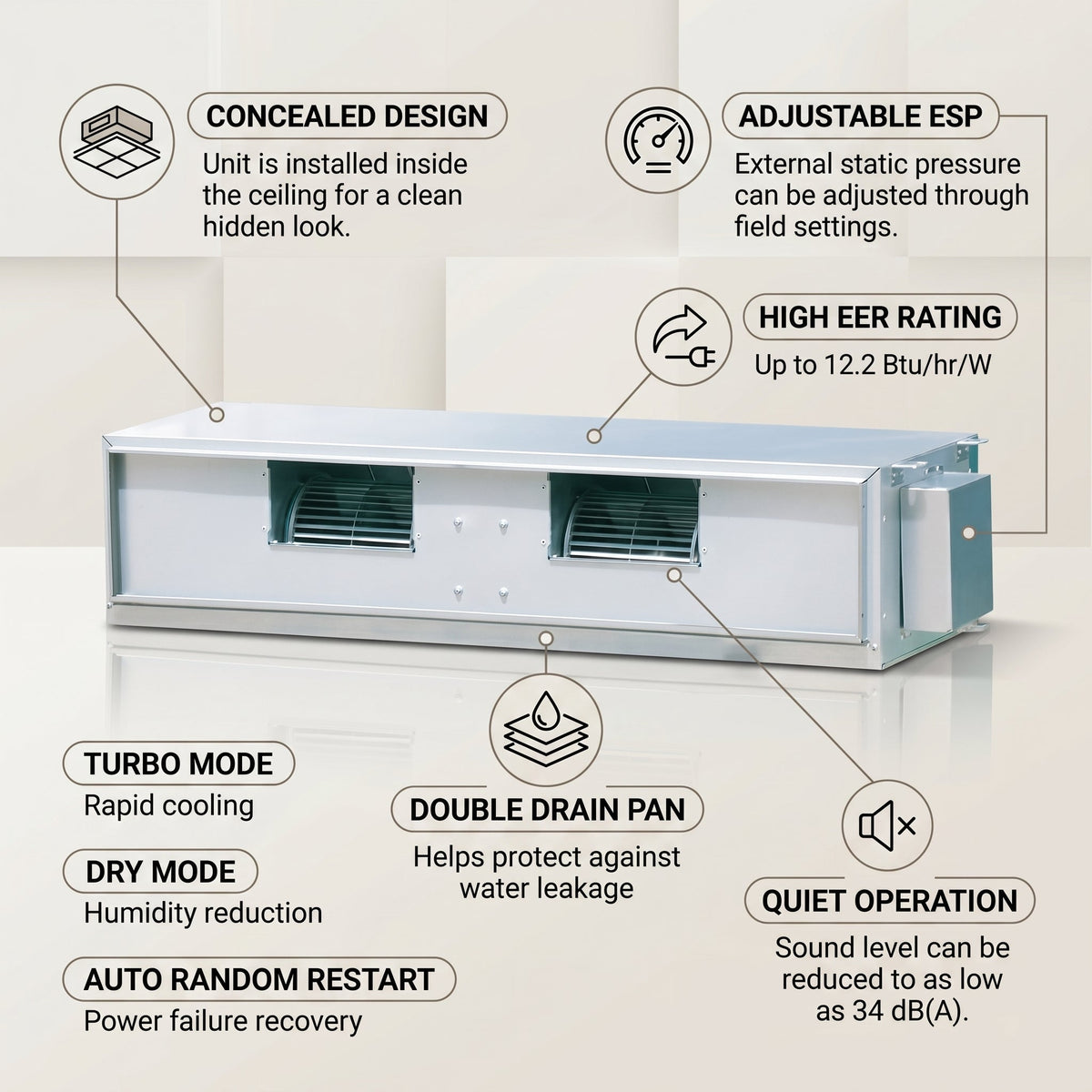 Daikin Ducted Split Air Conditioner 3.0 Ton 10.6 kW 4.0 HP 36,000 Btu/h FDMRN36AV1KU / RR36AV1KU