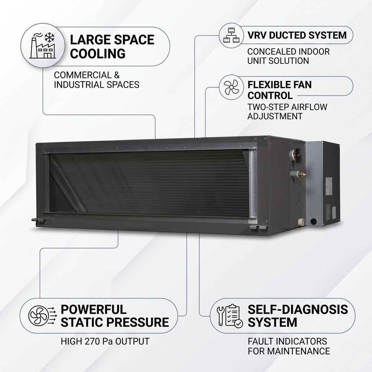 Daikin Ducted Splits for VRV Systems 6.3 Ton 22.4 kW 8.5 HP 76,400 Btu/h FXMQ200NVE6