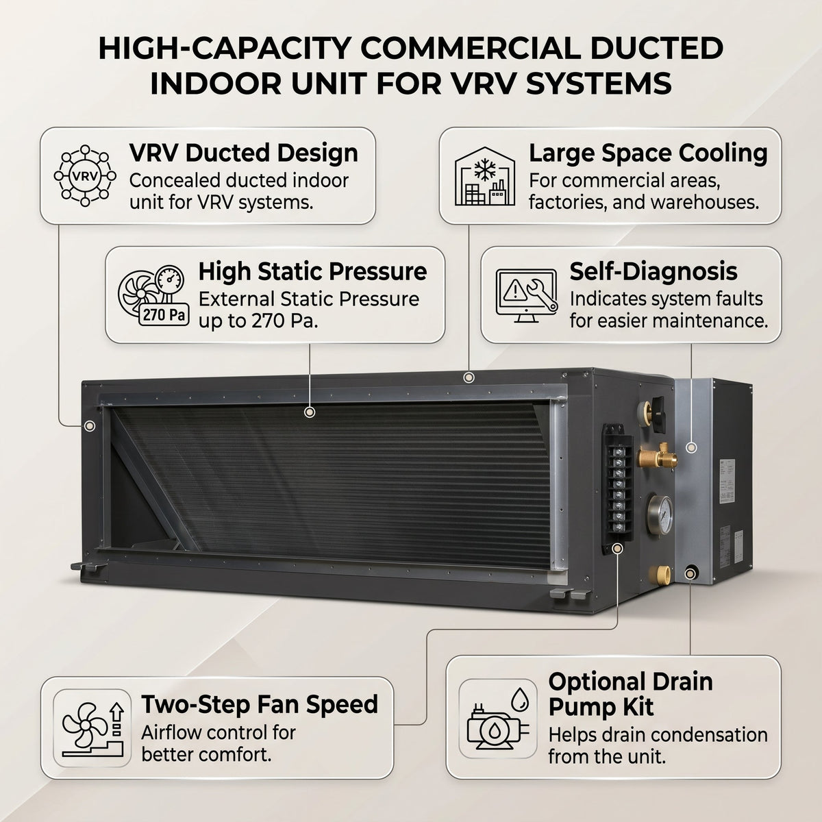 Daikin Ducted Splits for VRV Systems 5.5 Ton 19.3 kW 7.3 HP 65,900 Btu/h FXMQ170NVE6
