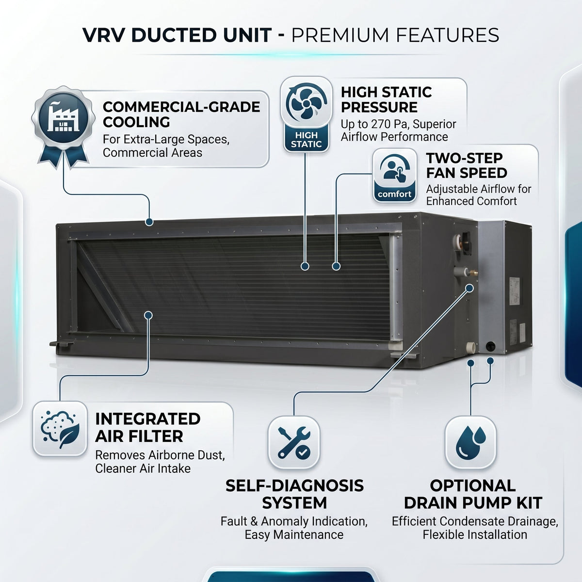 Daikin Ducted Splits for VRV Systems 8.0 Ton | 28.0 kW | 10.6 HP | 95,500 Btu/h FXMQ250NVE6