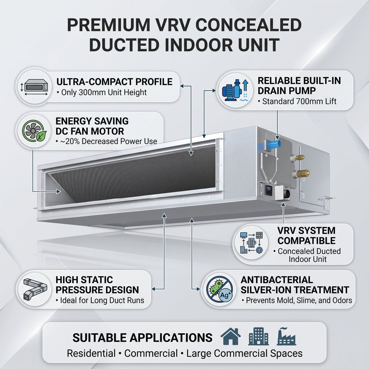 Daikin Ducted Splits for VRV Systems 4.5 Ton 15.8 kW 6.0 HP 54,000 Btu/h FXMQ140PBV1