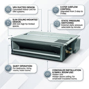 Daikin Ducted Splits for VRV Systems 1.5 Ton 5.3 kW 2.0 HP 18,000 Btu/h FXDQ50NDVM