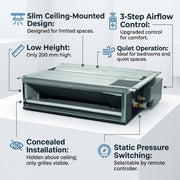 Daikin Ducted Splits for VRV Systems 0.8 Ton 2.8 kW 1.0 HP 9,500 Btu/h FXDQ25PDVM