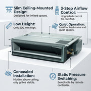 Daikin Ducted Splits for VRV Systems 1.2 Ton 4.5 kW 1.6 HP 15,000 Btu/h FXDQ40NDVM