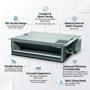 Daikin 1.0 Ton 3.6 kW 1.3 HP 12,000 Btu/h FXDQ32PDVM