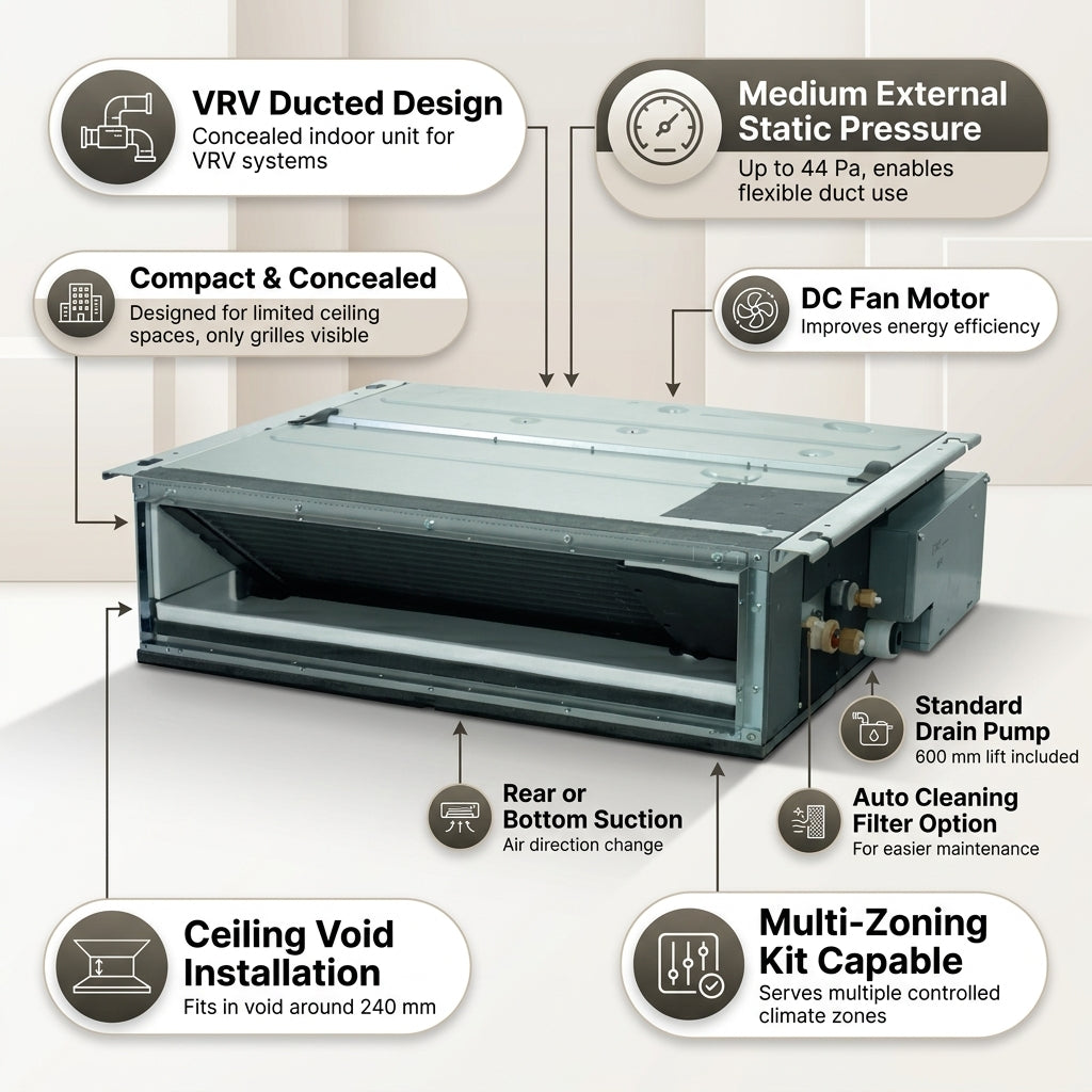 Daikin Ducted Splits for VRV Systems 0.6 Ton 2.2 kW 0.8 HP 7,500 Btu/h FXDQ20A3