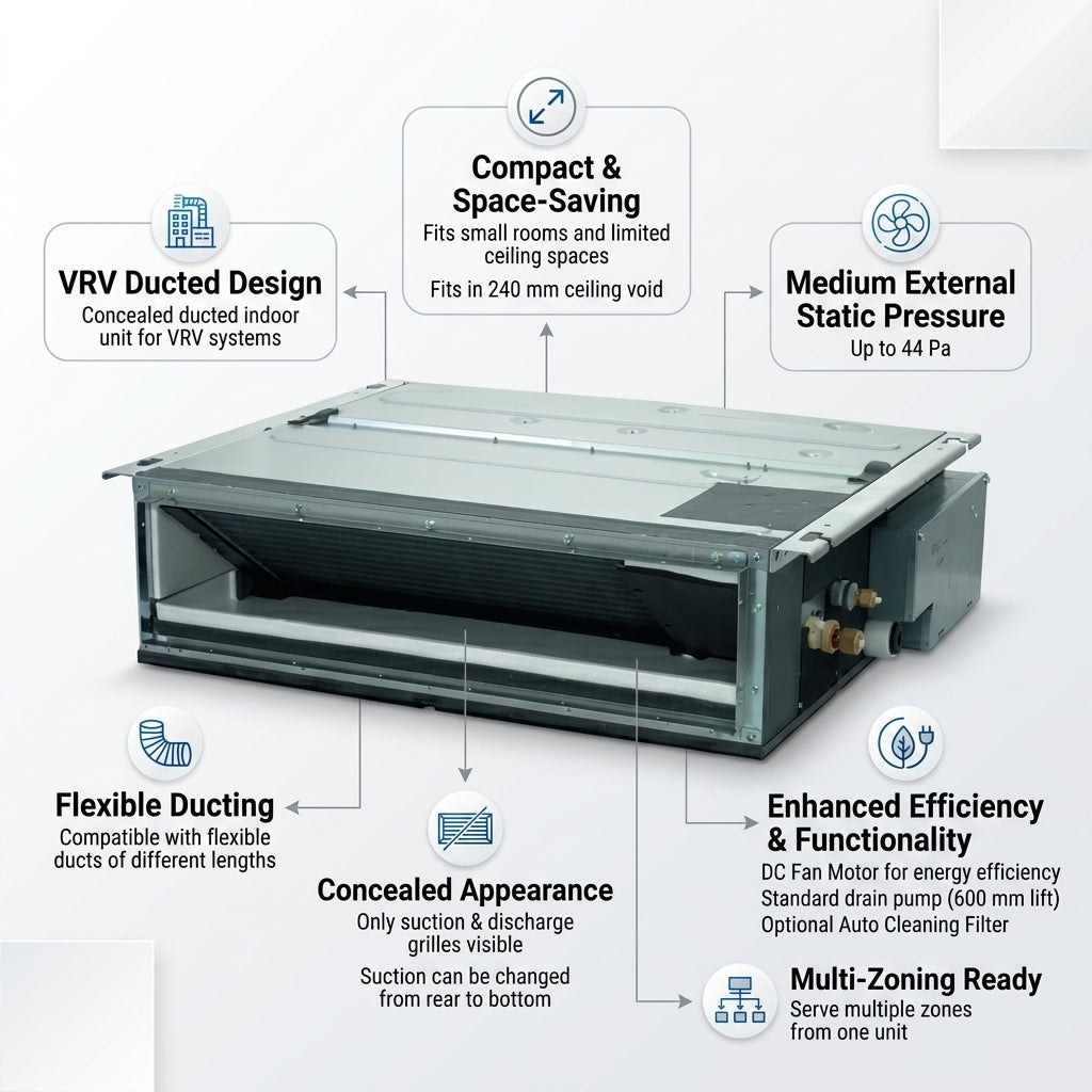 Daikin Ducted Splits for VRV Systems 1.0 Ton 3.6 kW 1.3 HP 12,000 Btu/h FXDQ32A3