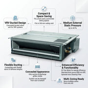 Daikin Ducted Splits for VRV Systems 1.0 Ton 3.6 kW 1.3 HP 12,000 Btu/h FXDQ32A3