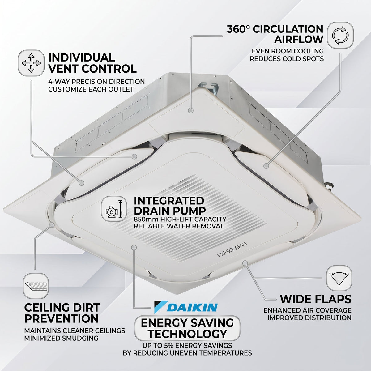 Daikin Cassette Splits for VRV Systems 0.8 Ton 2.8 kW 1.0 HP 9,500 Btu/h FXFSQ25ARV1 White