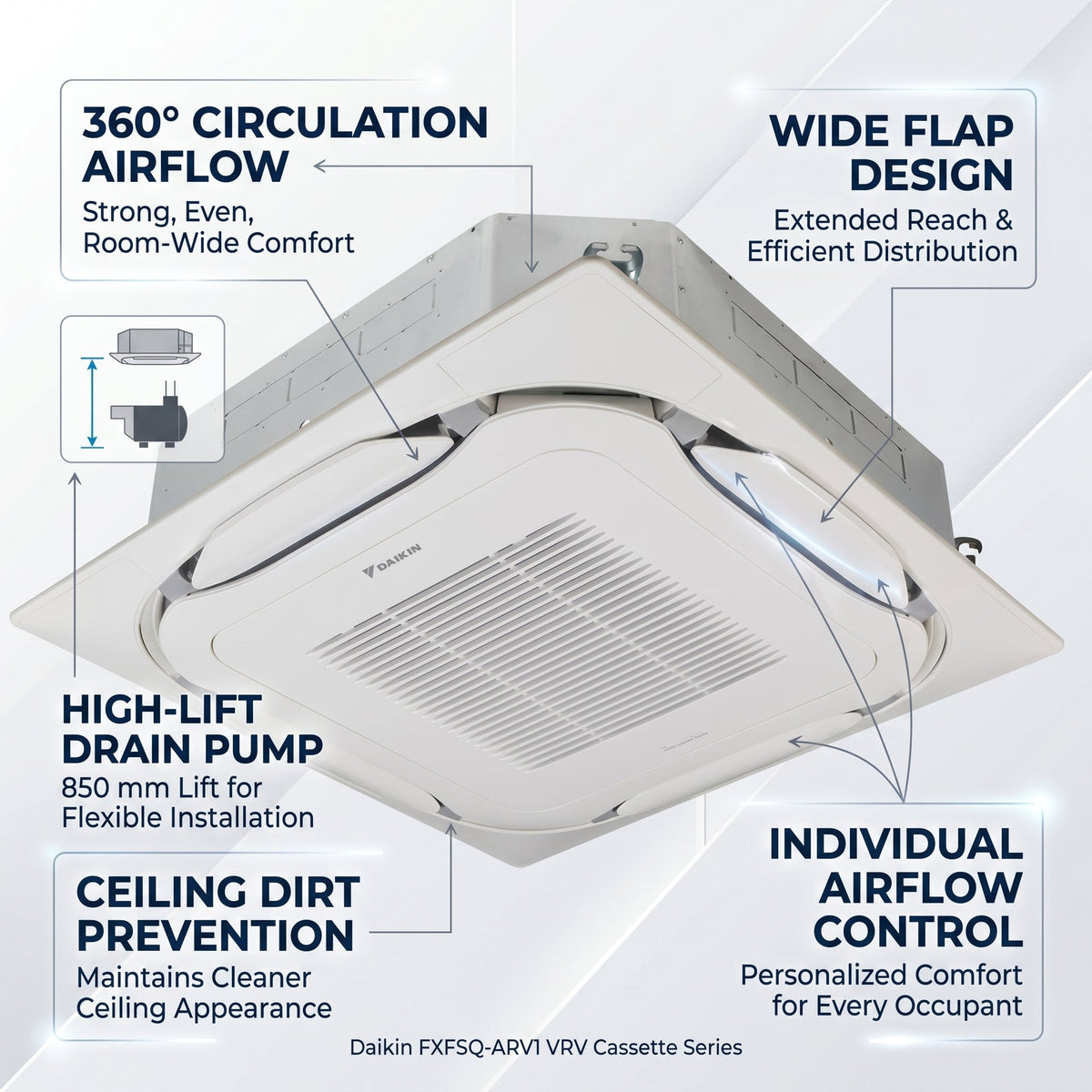 Daikin Cassette Splits for VRV Systems 2.5 Ton 8.8 kW  3.3 HP 30,000 Btu/h FXFSQ80ARV1 Black