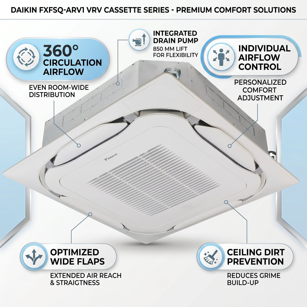 Daikin Cassette Splits for VRV Systems 4.5 Ton 15.8 kW 6.0 HP 54,000 Btu/h FXFSQ140ARV1 White
