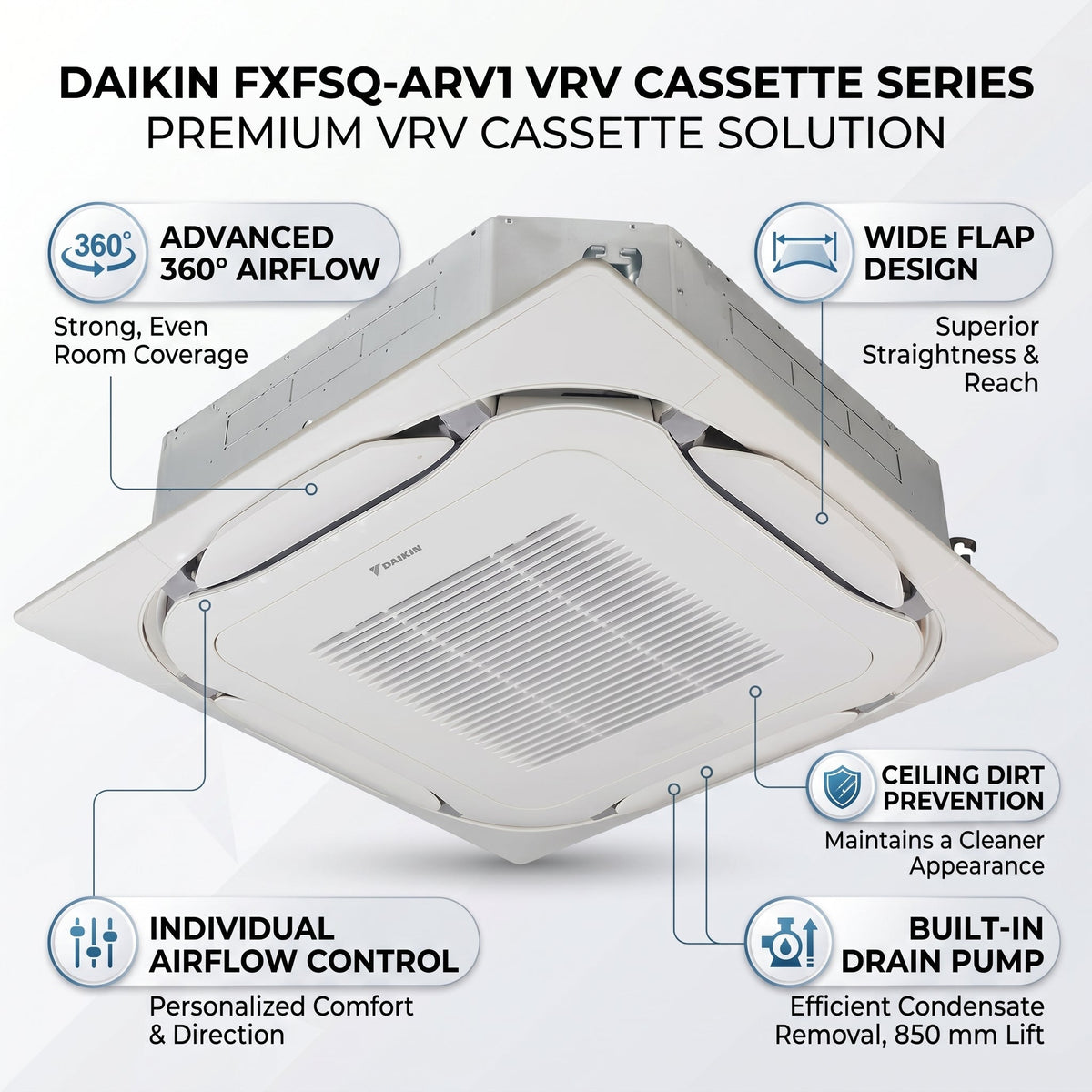 Daikin Cassette Splits for VRV Systems 4.0 Ton 14.0 kW 5.3 HP 48,000 Btu/h FXFSQ125ARV1 Black