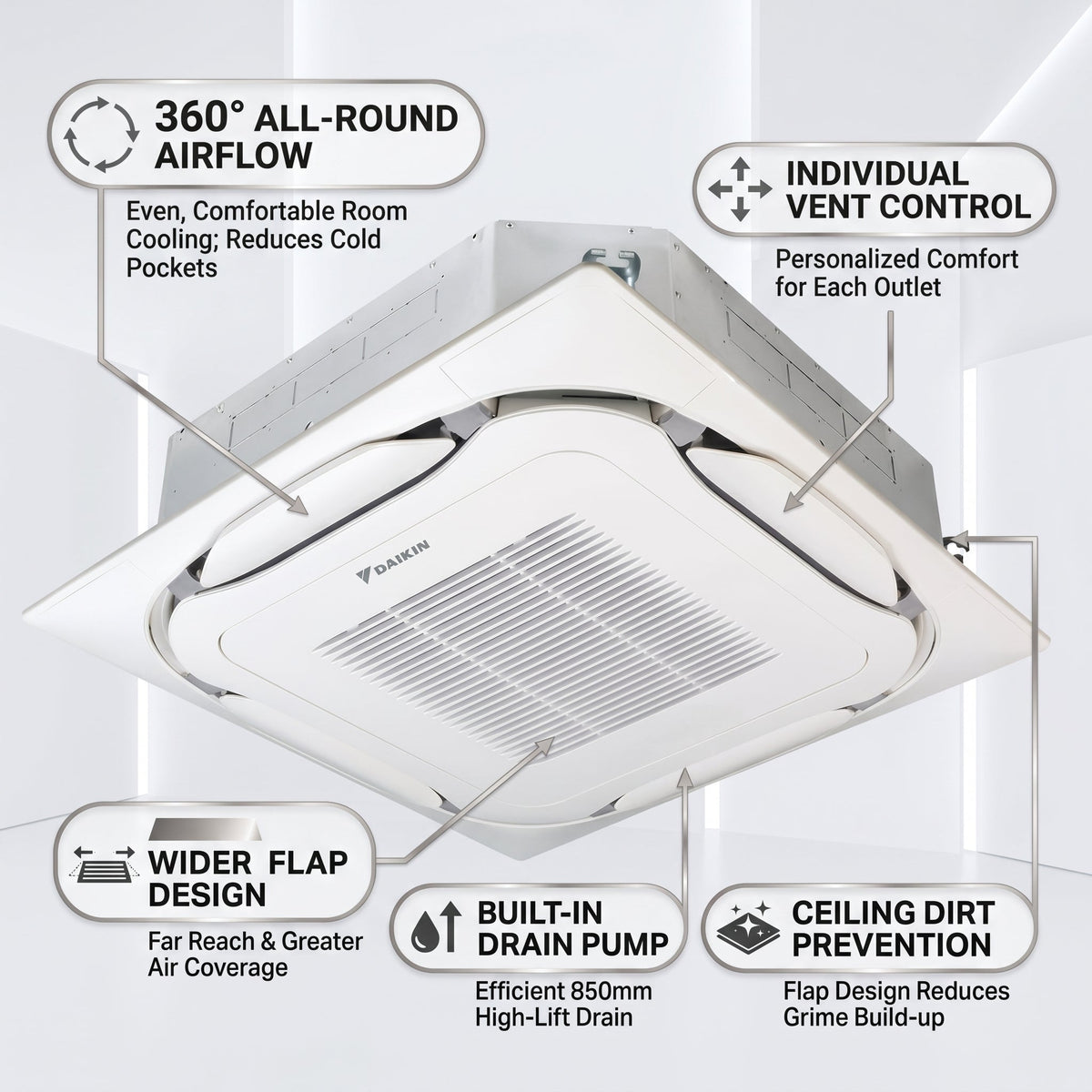 Daikin Cassette Splits for VRV Systems 3.0 Ton 10.6 kW 4.0 HP 36,000 Btu/h FXFSQ100ARV1 White
