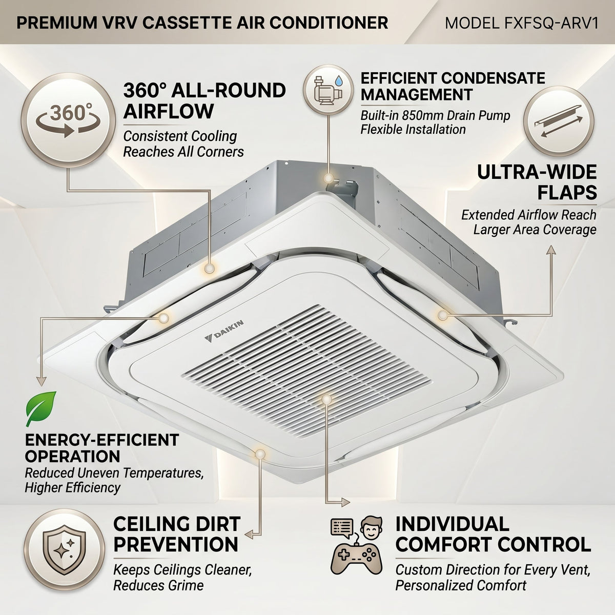 Daikin Cassette Splits for VRV Systems 1.2 Ton 4.5 kW 1.6 HP 15,000 Btu/h FXFSQ40ARV1 White