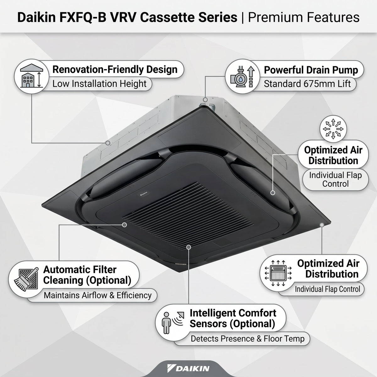 Daikin Cassette Splits for VRV Systems 2.5 Ton | 8.8 kW | 3.3 HP | 30,000 Btu/h FXFQ80B Black
