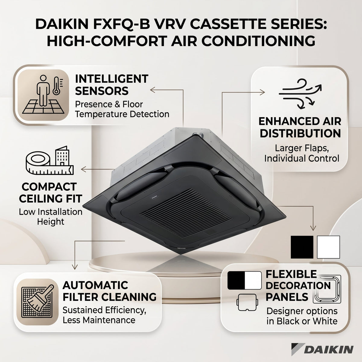Daikin Cassette Splits for VRV Systems 1.5 Ton 5.3 kW 2.0 HP 18,000 Btu/h FXFQ50B White