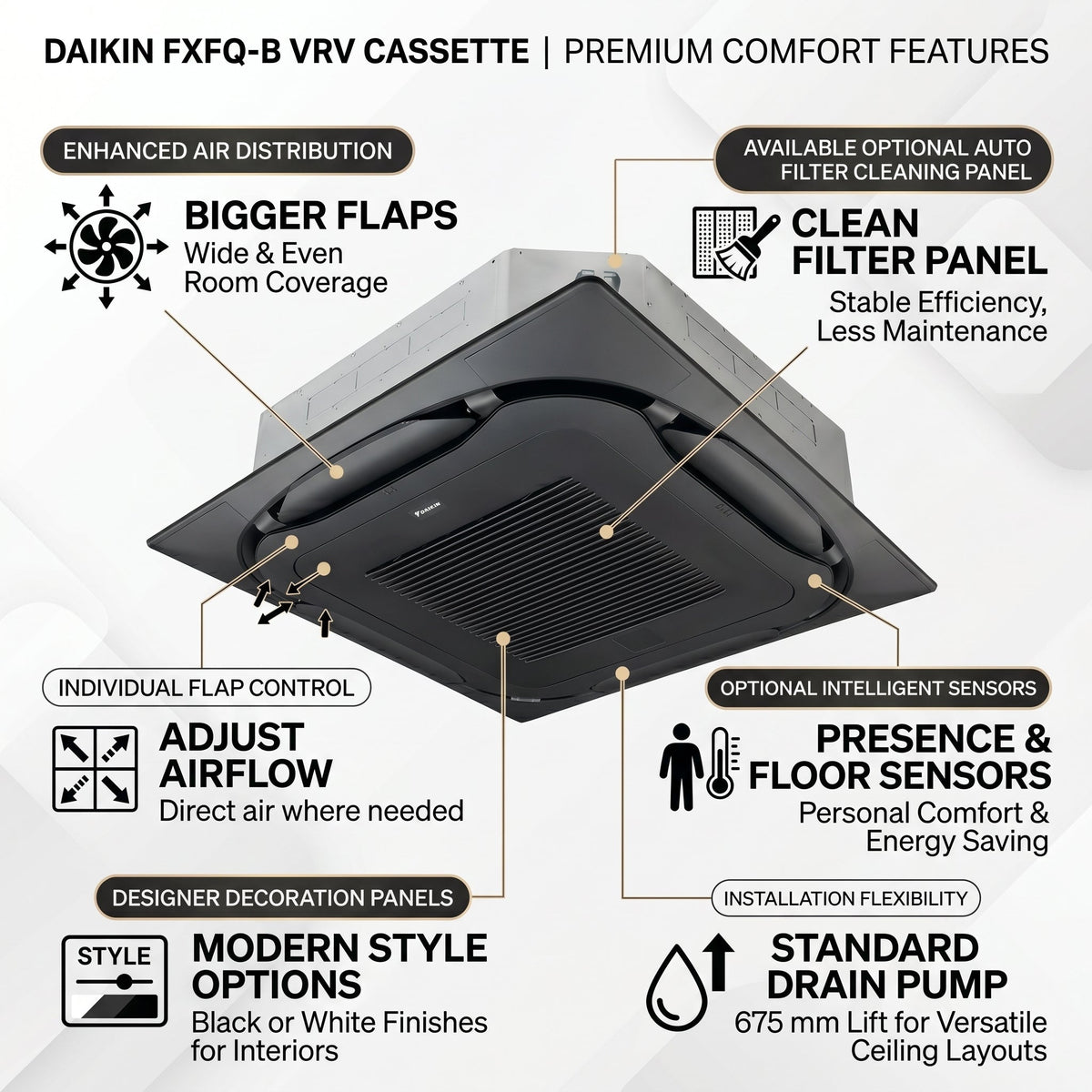 Daikin Cassette Splits for VRV Systems 2.0 Ton 7.0 kW 2.6 HP 24,000 Btu/h FXFQ63B White