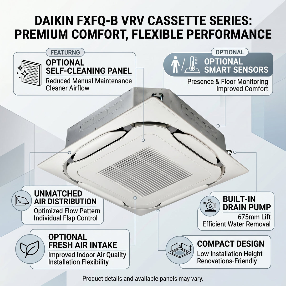 Daikin Cassette Splits for VRV Systems 1.0 Ton 3.6 kW 1.3 HP 12,000 Btu/h FXFQ32B Black