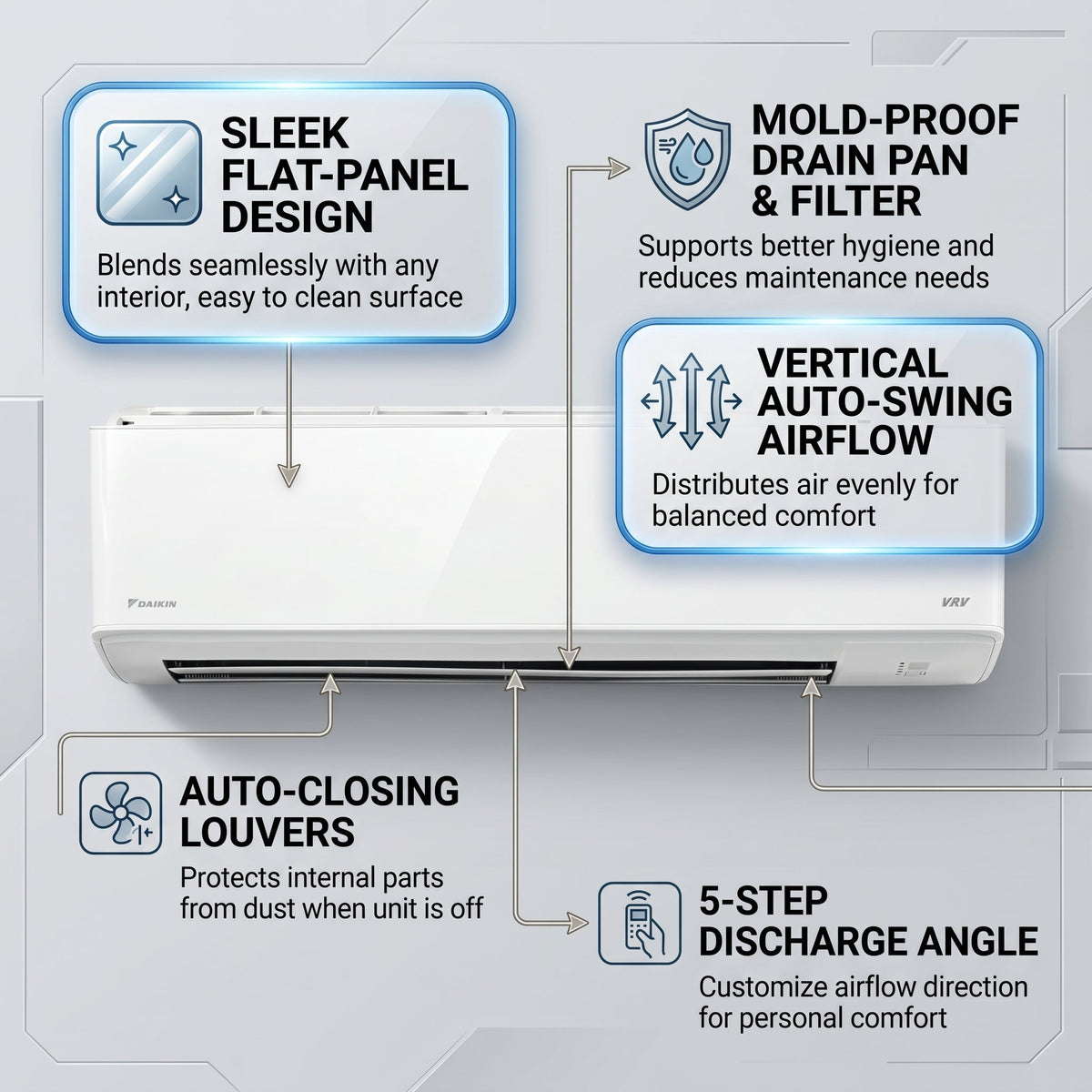 Daikin Wall Splits for VRV Systems 1.2 Ton 4.5 kW 1.6 HP 15,000 Btu/h FXAQ40ARVM