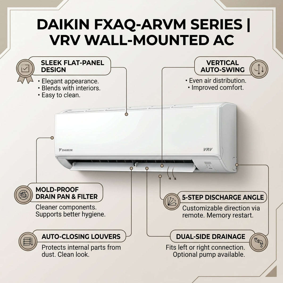 Daikin Wall Splits for VRV Systems 1.5 Ton 5.3 kW 2.0 HP 18,000 Btu/h FXAQ50ARVM