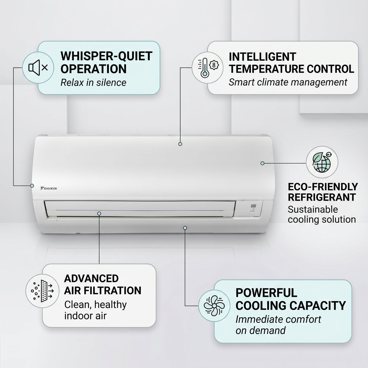 Daikin Wall Splits for VRV Systems 1.0 Ton 3.6 kW 1.3 HP 12,000 Btu/h FXAQ32A