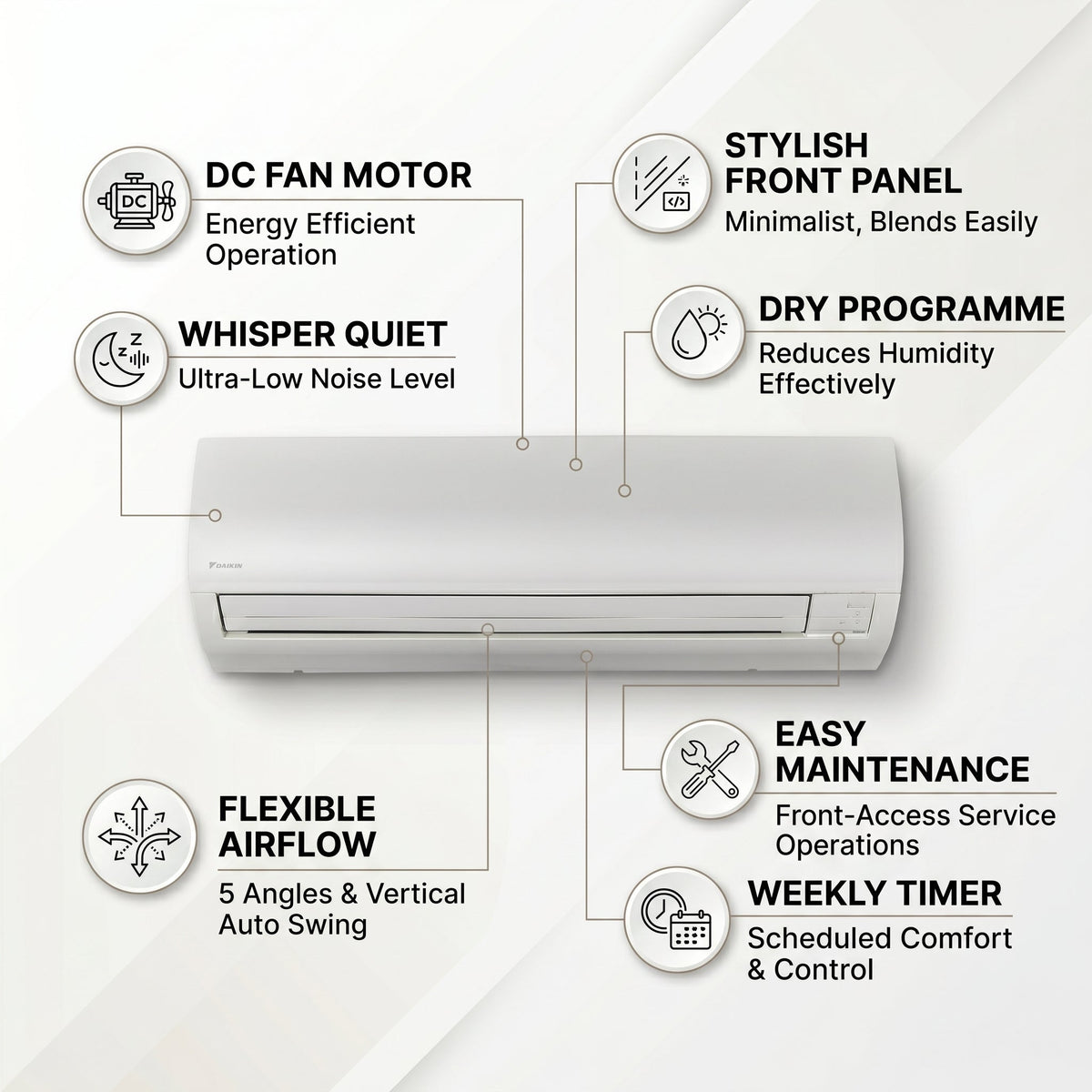 Daikin Wall Splits for VRV Systems 0.8 Ton 2.8 kW 1.0 HP 9,500 Btu/h FXAQ25A