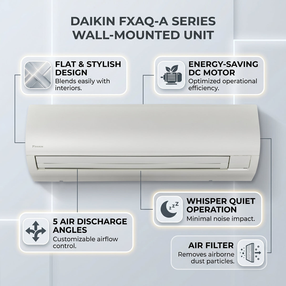 Daikin Wall Splits for VRV Systems 1.5 Ton 5.3 kW 2.0 HP 18,000 Btu/h FXAQ50A