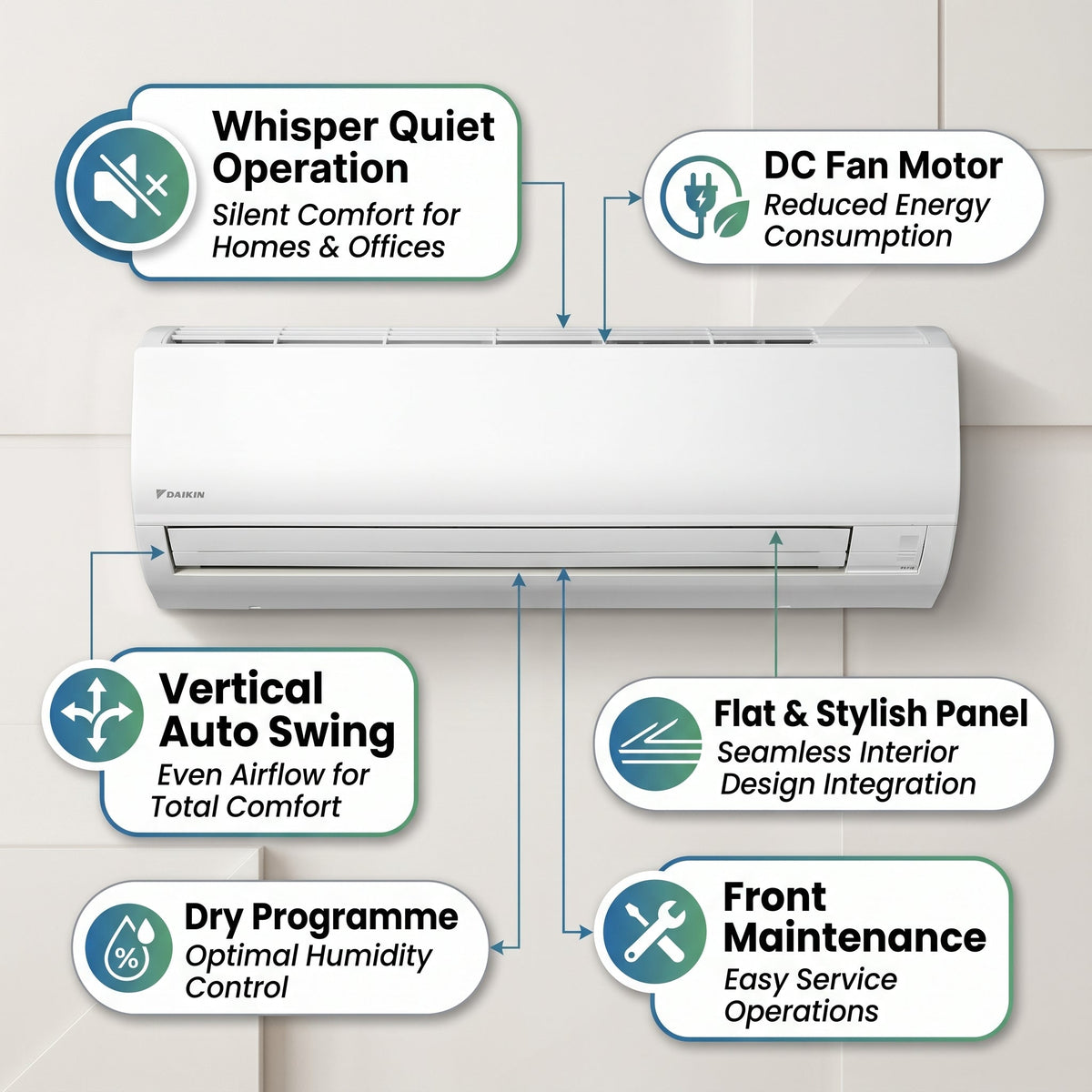 Daikin Wall Splits for VRV Systems 1.2 Ton 4.5 kW 1.6 HP 15,000 Btu/h FXAQ40A