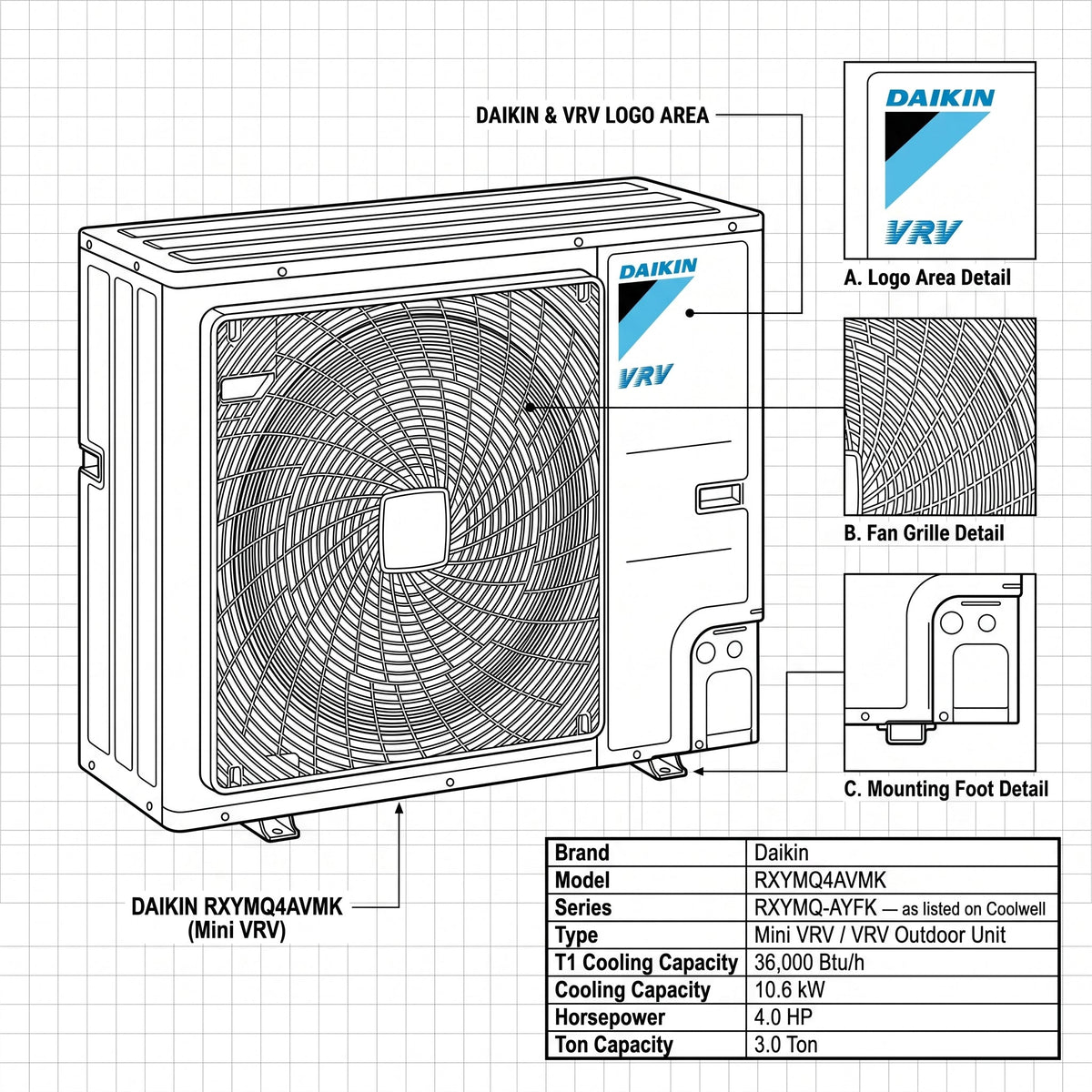 Daikin VRV Outdoor Unit 3.0 Ton 10.6 kW 4.0 HP 36,000 Btu/h RXYMQ4AVMK