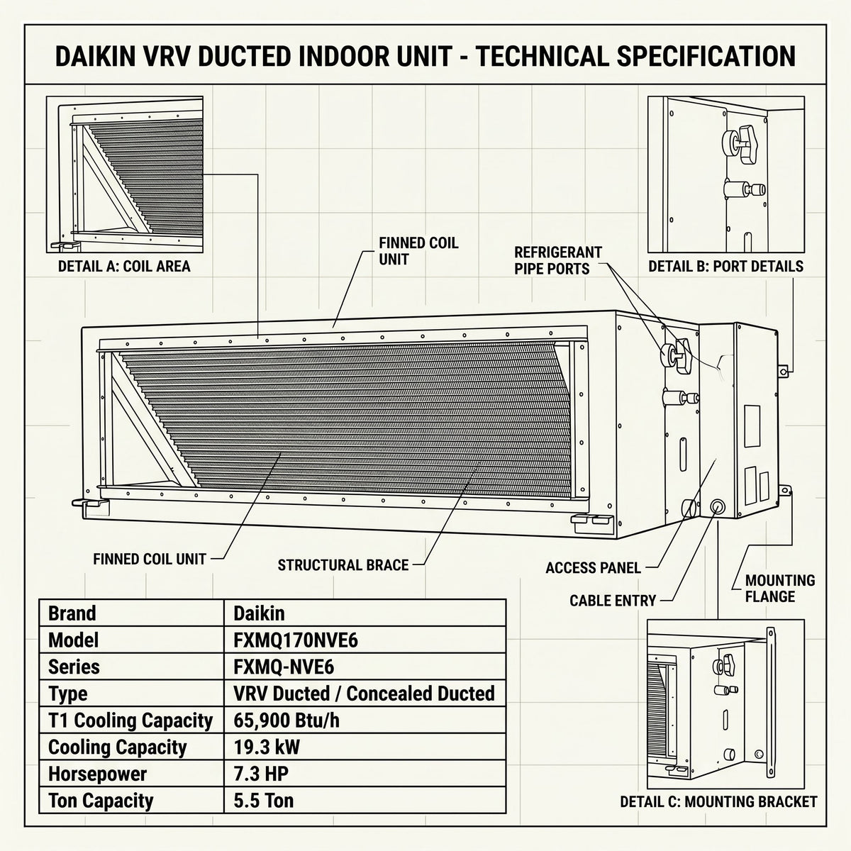 Daikin Ducted Splits for VRV Systems 5.5 Ton 19.3 kW 7.3 HP 65,900 Btu/h FXMQ170NVE6