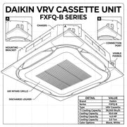 Daikin Cassette Splits for VRV Systems 3.0 Ton 10.6 kW 4.0 HP 36,000 Btu/h FXFQ100B Black