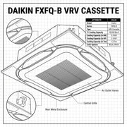 Daikin Cassette Splits for VRV Systems 1.5 Ton 5.3 kW 2.0 HP 18,000 Btu/h FXFQ50B White