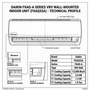 Daikin Wall Splits for VRV Systems 1.0 Ton 3.6 kW 1.3 HP 12,000 Btu/h FXAQ32A