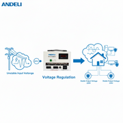 Andeli AC Voltage Stabilizer SVC 1000 VA 1 KW Single (1) Phase 220V