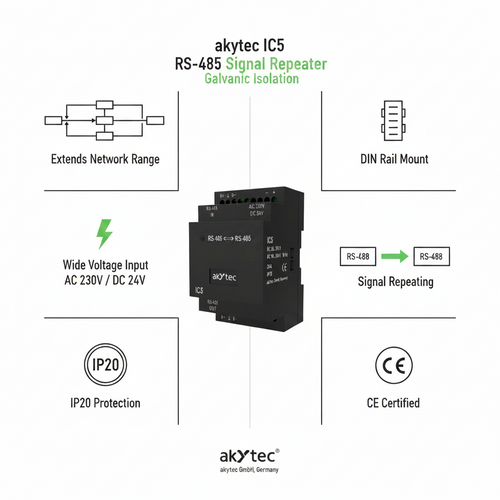 Akytec IC5 Repeater RS485