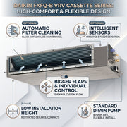 Daikin Ducted Splits for VRV Systems 3.0 Ton 10.6 kW 4.0 HP 36,000 Btu/h FXSQ100A