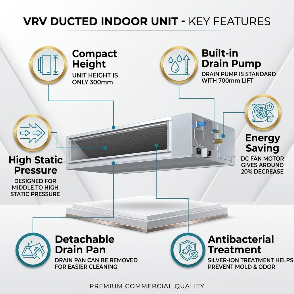 Daikin Ducted Splits for VRV Systems 2.5 Ton 8.8 kW 3.3 HP 30,000 Btu/h FXMQ80PBV1