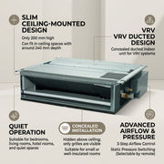 Daikin Ducted Splits for VRV Systems 0.6 Ton |2.2 kW 0.8 HP 7,500 Btu/h FXDQ20PDVM