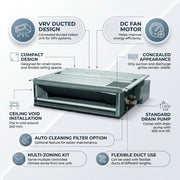 Daikin Ducted Splits for VRV Systems 1.5 Ton 5.3 kW 2.0 HP 18,000 Btu/h FXDQ50A3