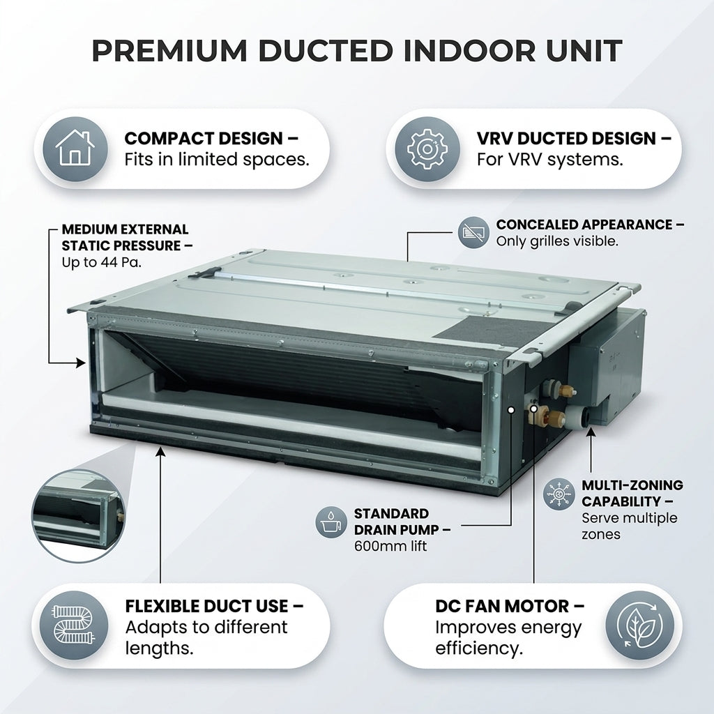 Daikin Ducted Splits for VRV Systems  1.2 Ton 4.5 kW 1.6 HP 15,000 Btu/h FXDQ40A3