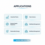 Janitza Power Supply Analyzer UMG 512 PRO 95V 240V AC UL