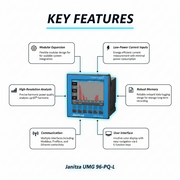 Janitza UMG 96-PQ-L-LP Expandable Modular Power Analyzer