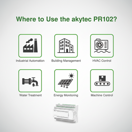 Akytec PR102 Mini PLC 40 I/O