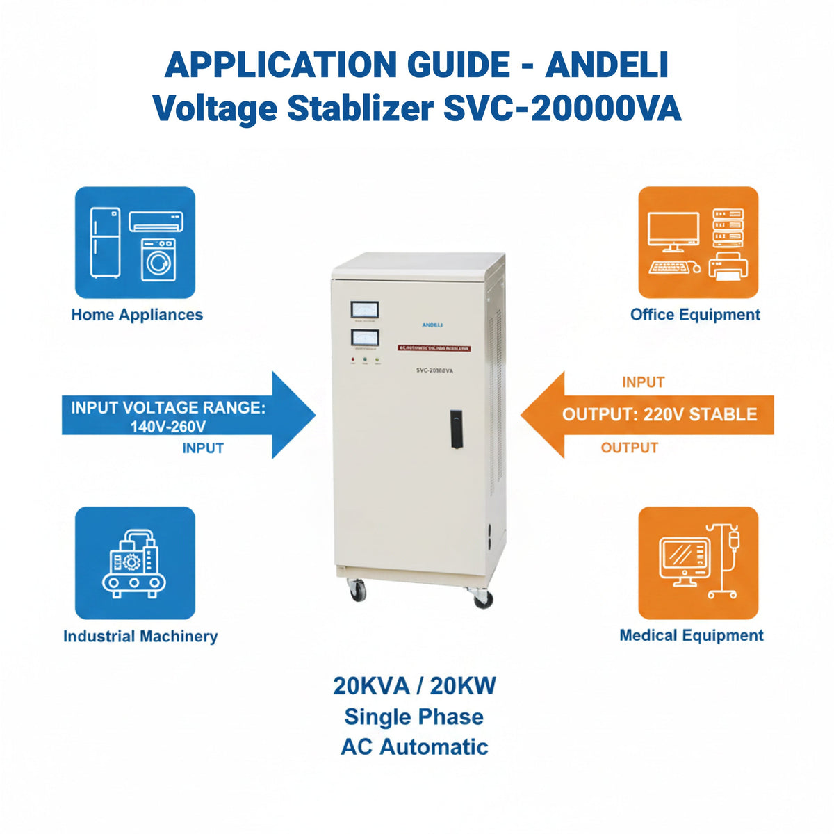 Andeli Voltage Stabilizer SVC 20000 VA 20 KW Single (1) Phase 220V